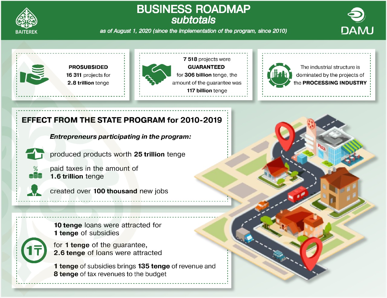 Business roadmap 2025