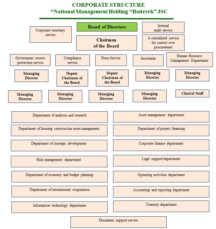 Corporate Structure