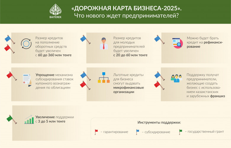 инфографик