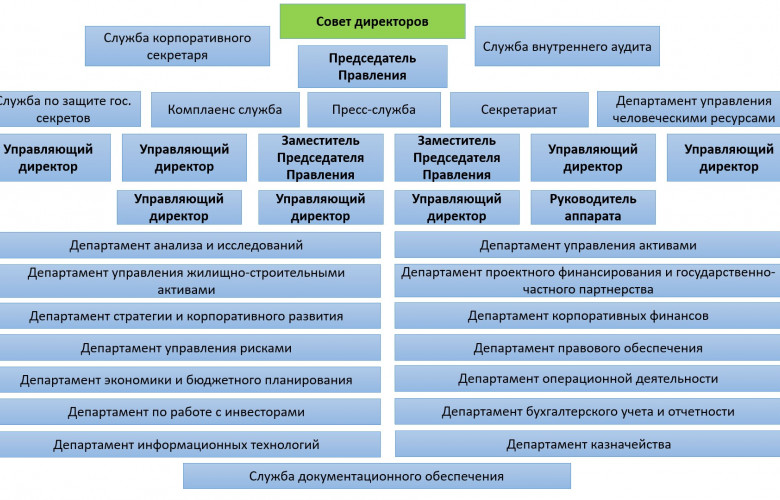 струк