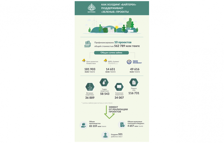 инфографика