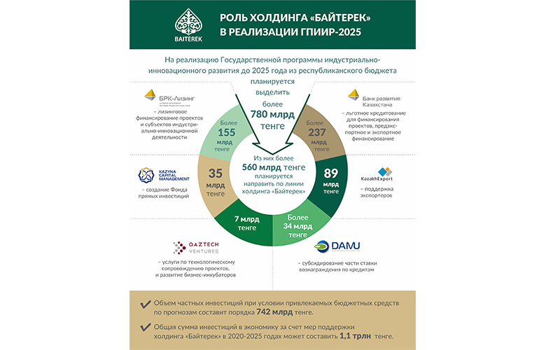 инфгр