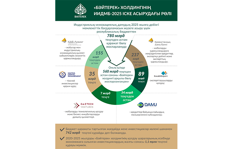 инфгр каз
