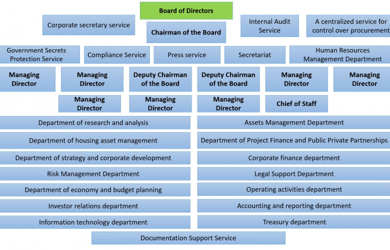 Corporate Structure